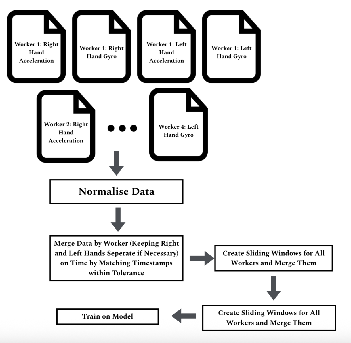 Data Preparation Workflow
